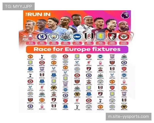 英超中游集团格局分析 六队积分接近欧战资格竞争激烈